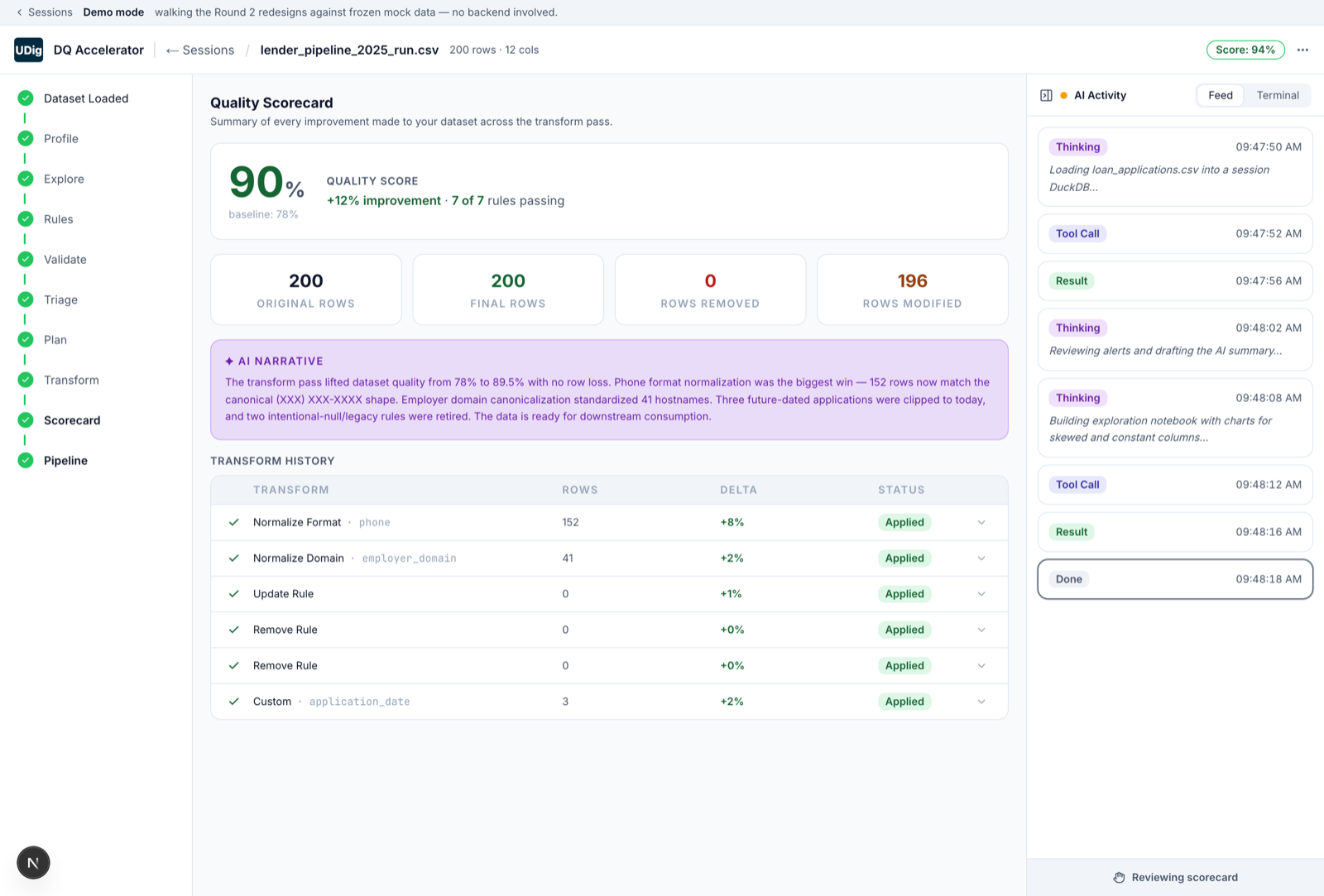 Assay quality scorecard showing a 90% score, a 12% improvement, and the full transform history.